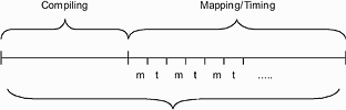 Figure 2. Breakdown of the synthesis flow into its major constituents